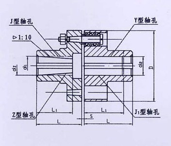 TL型、TLL帶制動(dòng)輪型彈性套柱銷聯(lián)軸器系列